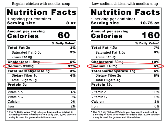 This information explains what you can eat while you’re following a 2-gram sodium diet.